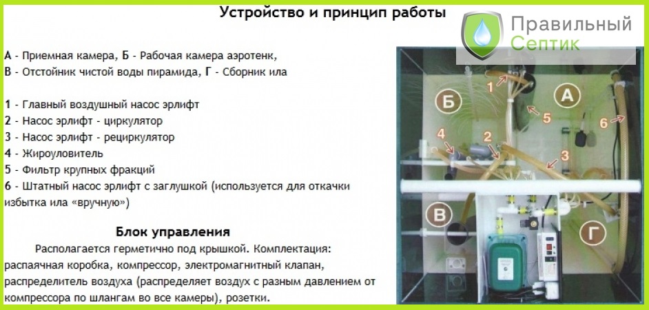 Юнилос Астра внутреннее устройство